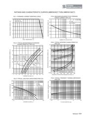 MBR30100CT datasheet.datasheet_page 2