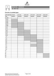 B32923C3225M datasheet.datasheet_page 4