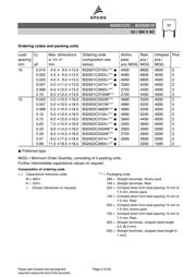 B32923C3225M datasheet.datasheet_page 5