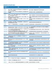 ADR423ARMZ datasheet.datasheet_page 3