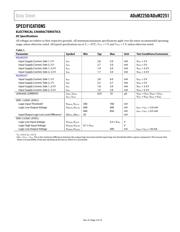 ADUM2250ARWZ datasheet.datasheet_page 3