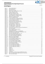 TMS320C6655CZHA datasheet.datasheet_page 6