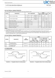 74F139D datasheet.datasheet_page 4