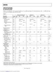 AD9266 datasheet.datasheet_page 4