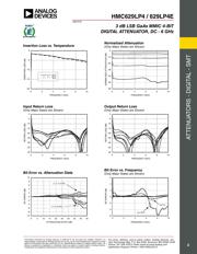 HMC629LP4ETR datasheet.datasheet_page 3