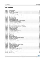 STA559BW datasheet.datasheet_page 6