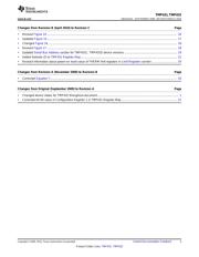 TMP431ADGKT datasheet.datasheet_page 3