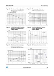 ESDA14V2-1BF3 datasheet.datasheet_page 3