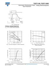 TCET1100 数据规格书 6