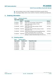 PCA9555PW/DG118 datasheet.datasheet_page 2