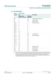 PCA9555PW/DG118 datasheet.datasheet_page 5