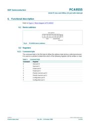 PCA9555PW/DG118 datasheet.datasheet_page 6