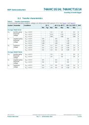 74AHC1G14GV,125 datasheet.datasheet_page 5