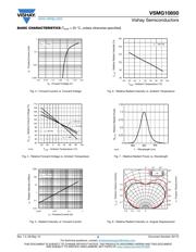 VSMG10850 datasheet.datasheet_page 3