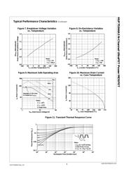 HUF75344A3 datasheet.datasheet_page 4