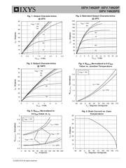 IXFH74N20P datasheet.datasheet_page 3