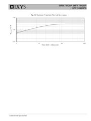 IXFH74N20P datasheet.datasheet_page 5