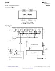 ADC10065CIMTX/NOPB 数据规格书 2