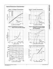 FCPF290N80 datasheet.datasheet_page 3