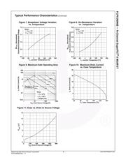 FCPF290N80 datasheet.datasheet_page 4