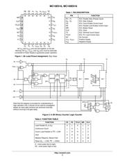 MC100E016FNR2G 数据规格书 2