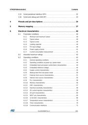 STM32F030C6T6TR datasheet.datasheet_page 3