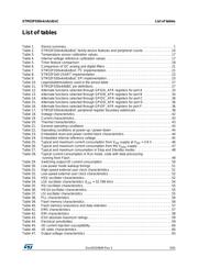 STM32F030C6T6TR datasheet.datasheet_page 5