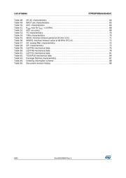 STM32F030C6T6TR datasheet.datasheet_page 6