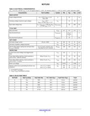 NCP1252BDR2G datasheet.datasheet_page 5