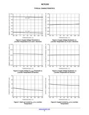 NCP1252BDR2G datasheet.datasheet_page 6