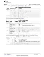 BQ77910EVM-001 datasheet.datasheet_page 5