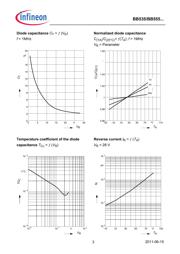 BB535-E7904 datasheet.datasheet_page 3