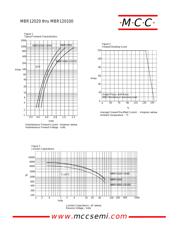 MBR12030 datasheet.datasheet_page 2