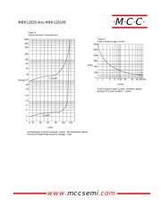 MBR12030 datasheet.datasheet_page 3