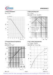 SPW32N50C3 datasheet.datasheet_page 5