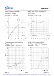 SPW32N50C3 datasheet.datasheet_page 6