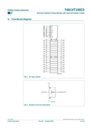 74ALVT16823DL datasheet.datasheet_page 3