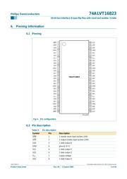 74ALVT16823DL datasheet.datasheet_page 5