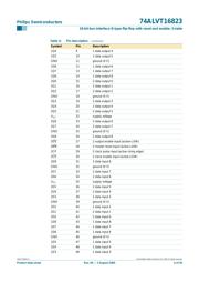 74ALVT16823DL datasheet.datasheet_page 6