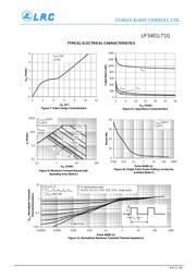 LP3401LT1G datasheet.datasheet_page 4