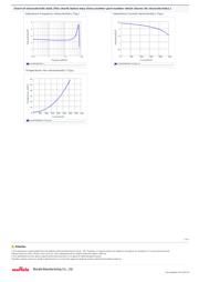 LQH43PN2R2M26L datasheet.datasheet_page 2