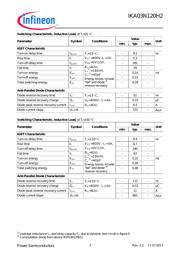 IKA03N120H2E8153 datasheet.datasheet_page 3