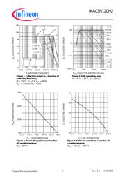 IKA03N120H2E8153 datasheet.datasheet_page 5