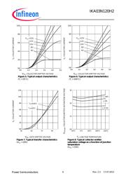 IKA03N120H2E8153 datasheet.datasheet_page 6