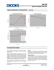 AP139-35WL-7 datasheet.datasheet_page 5