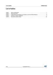 STM32F378VCH6 datasheet.datasheet_page 4