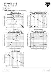 KBL04 datasheet.datasheet_page 2