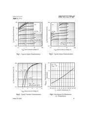 IRF8707 datasheet.datasheet_page 3