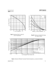 IRF5800TR datasheet.datasheet_page 5