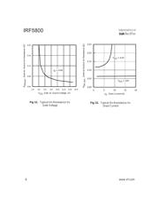 IRF5800TR datasheet.datasheet_page 6